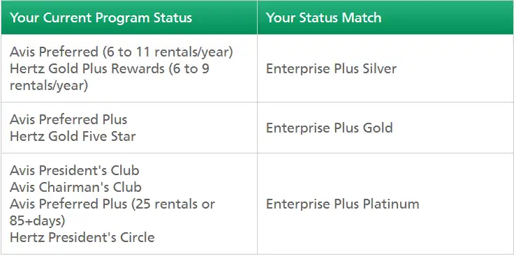 Enterprise Competitor Status Match